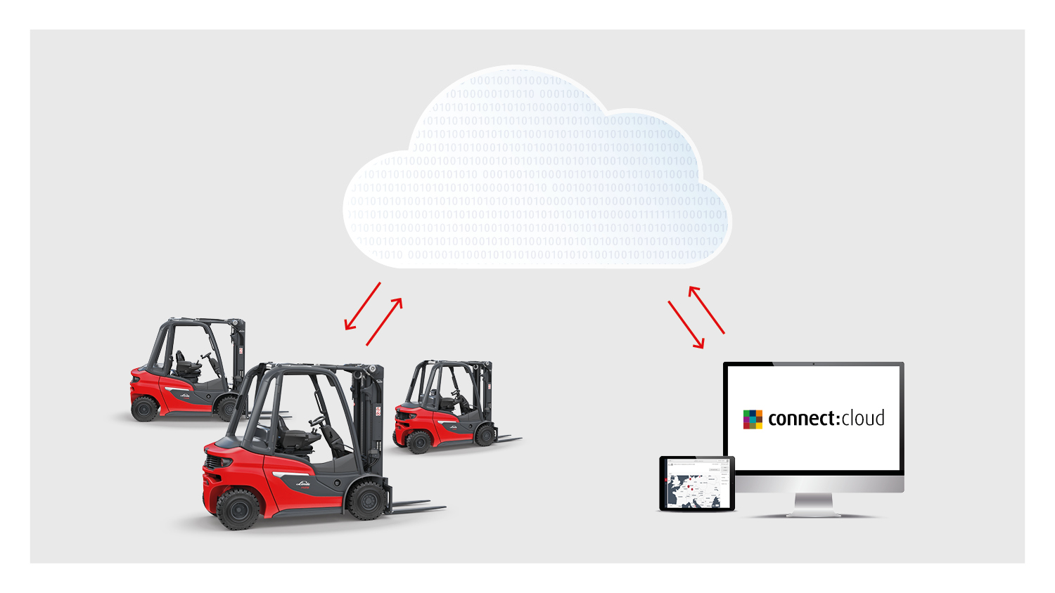 Linde connect: fleetmanagement om de inzetbaarheid van uw trucks te optimaliseren